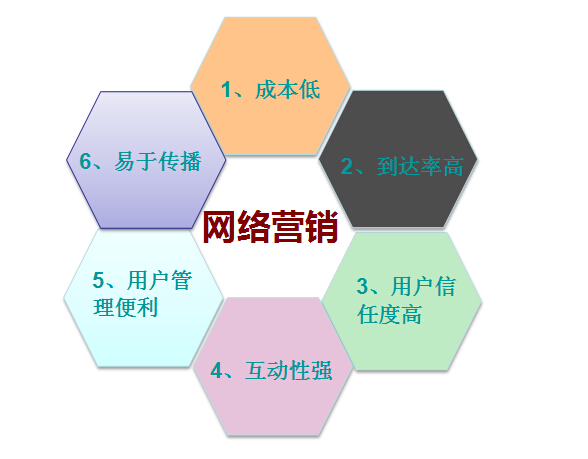 【網(wǎng)絡(luò)營(yíng)銷】有效的營(yíng)銷技巧，你知道嗎？