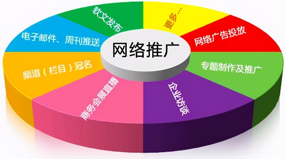 提高網站流量的有效網頁優(yōu)化方法分析